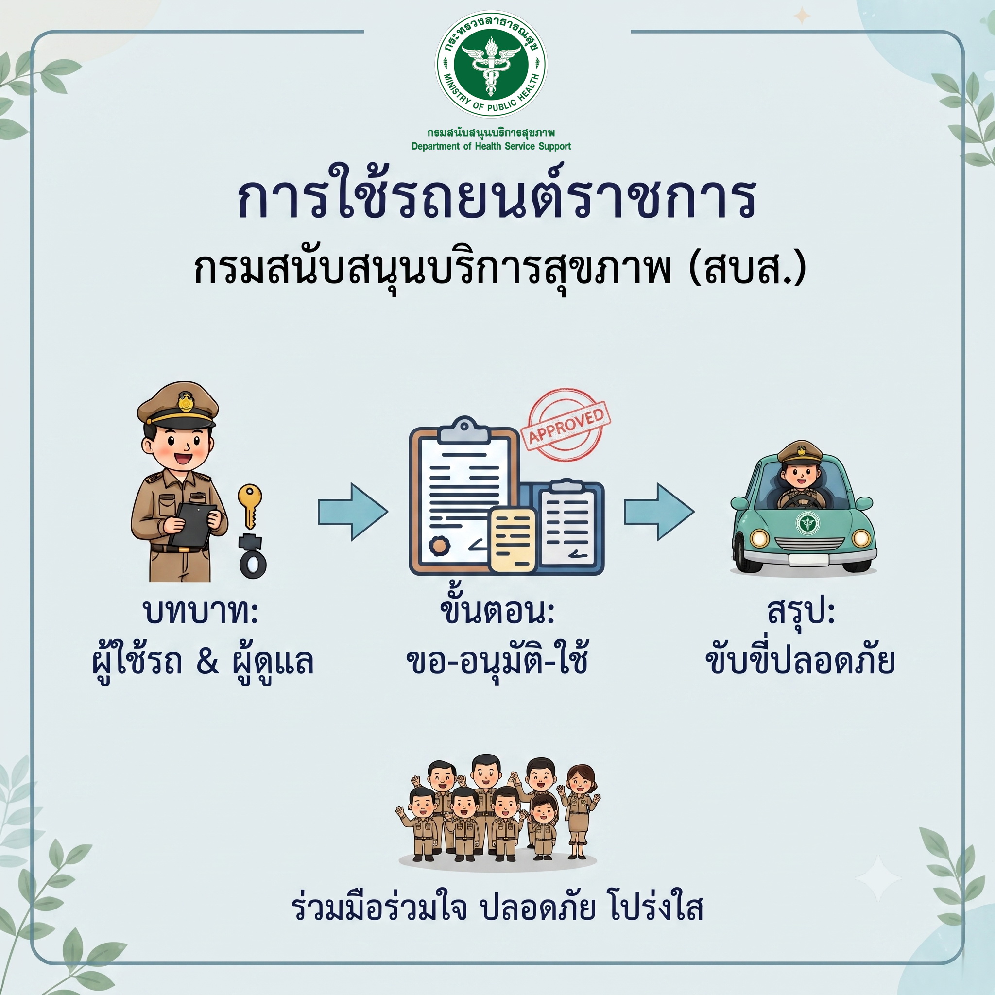 การใช้รถยนต์ราชการ กรมสนับสนุนบริการสุขภาพ